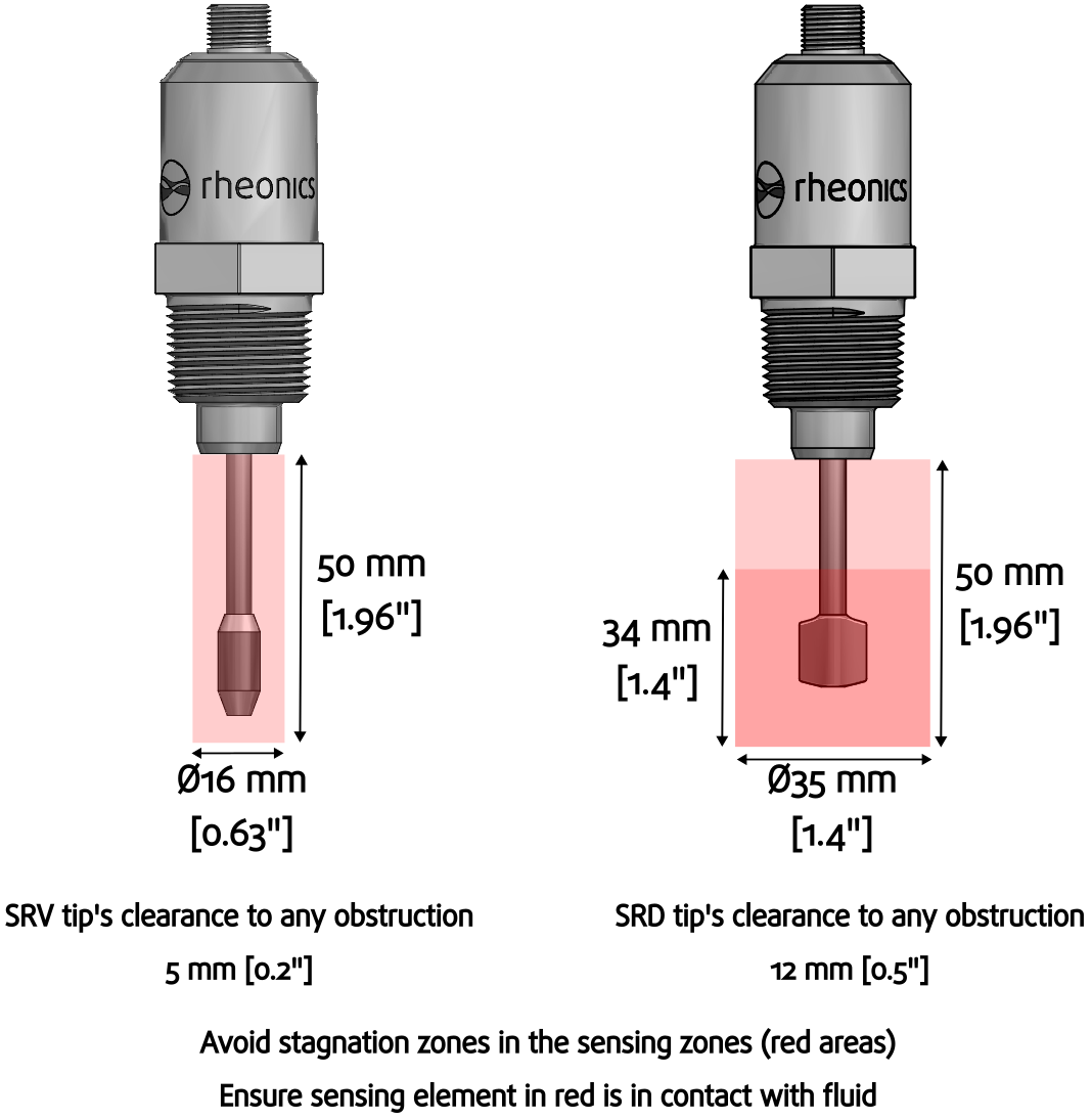 Rheonics sensors installation criterias