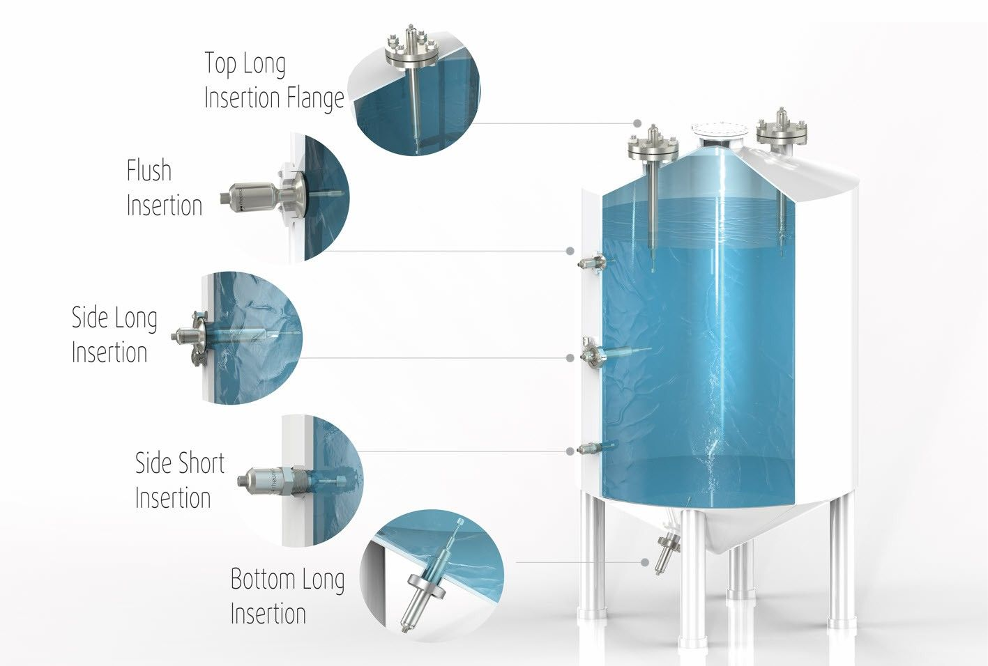 Rheonics viscometer and density meter flexibility for installation in tank