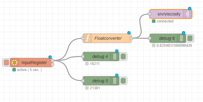 Figure 16: Complete Node-RED Flow for Modbus to MQTT