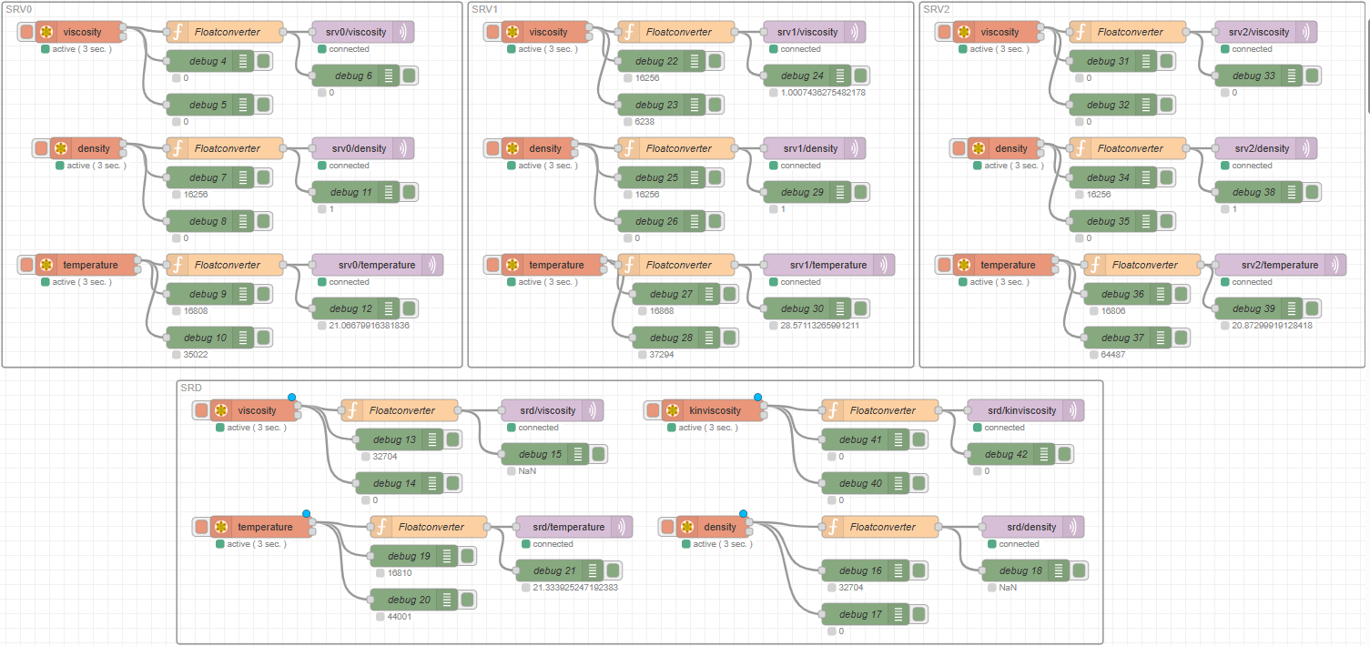 Figure: Node-RED flow with multiple sensors