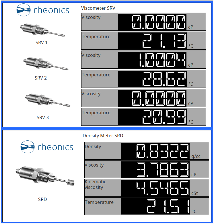 Figure: Rheonics Sensor Visualization on Ignition Designer