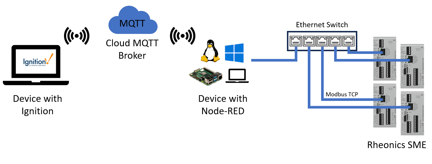 Figure 1: Architecture with Multiple Sensors