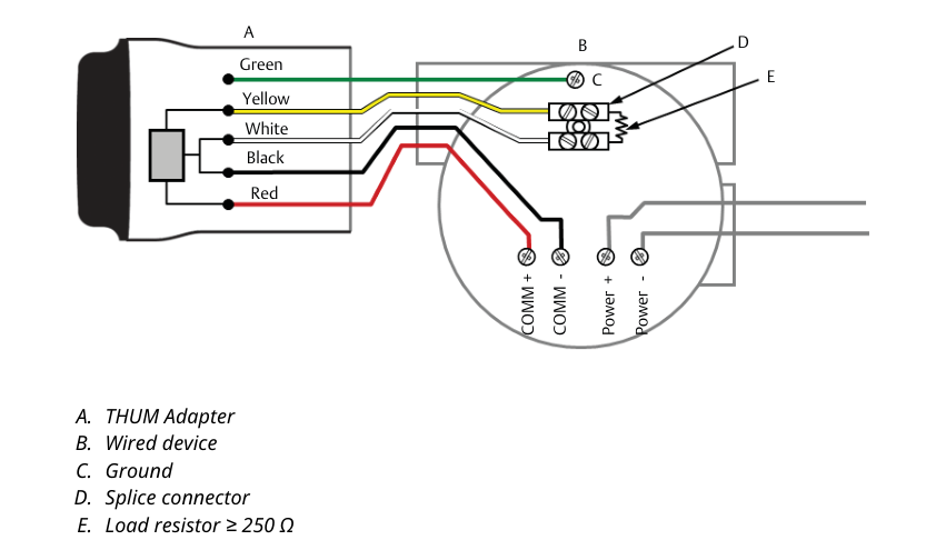 Wiring diagram of Emerson 775 THUM WirelessHART adapter showing connections to device, ground, and load resistor.