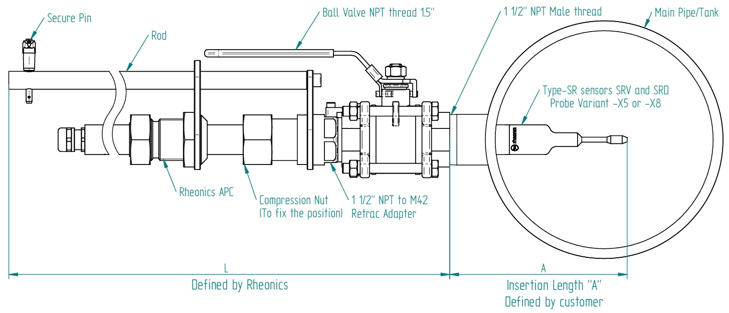 Rheonics Retractable Probe Overview