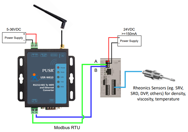 Figure 22: Wiring diagram of USR-W610 to Rheonics SME