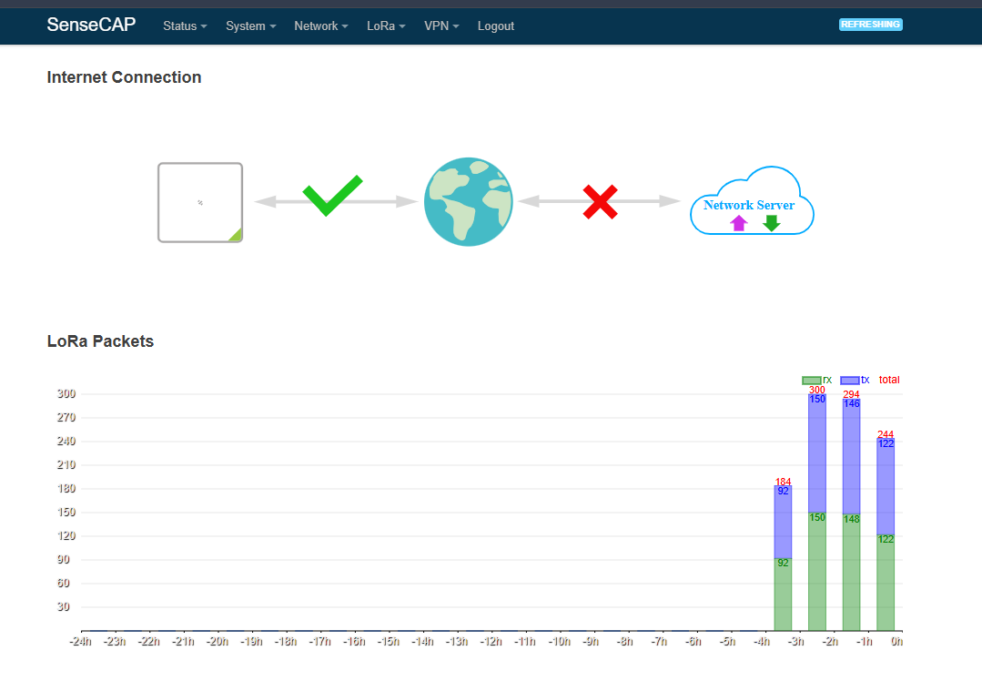 Figure 15: SenseCAP M2 Web server