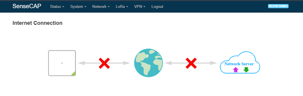 Figure 16: SenseCAP M2 Web server with no internet connection