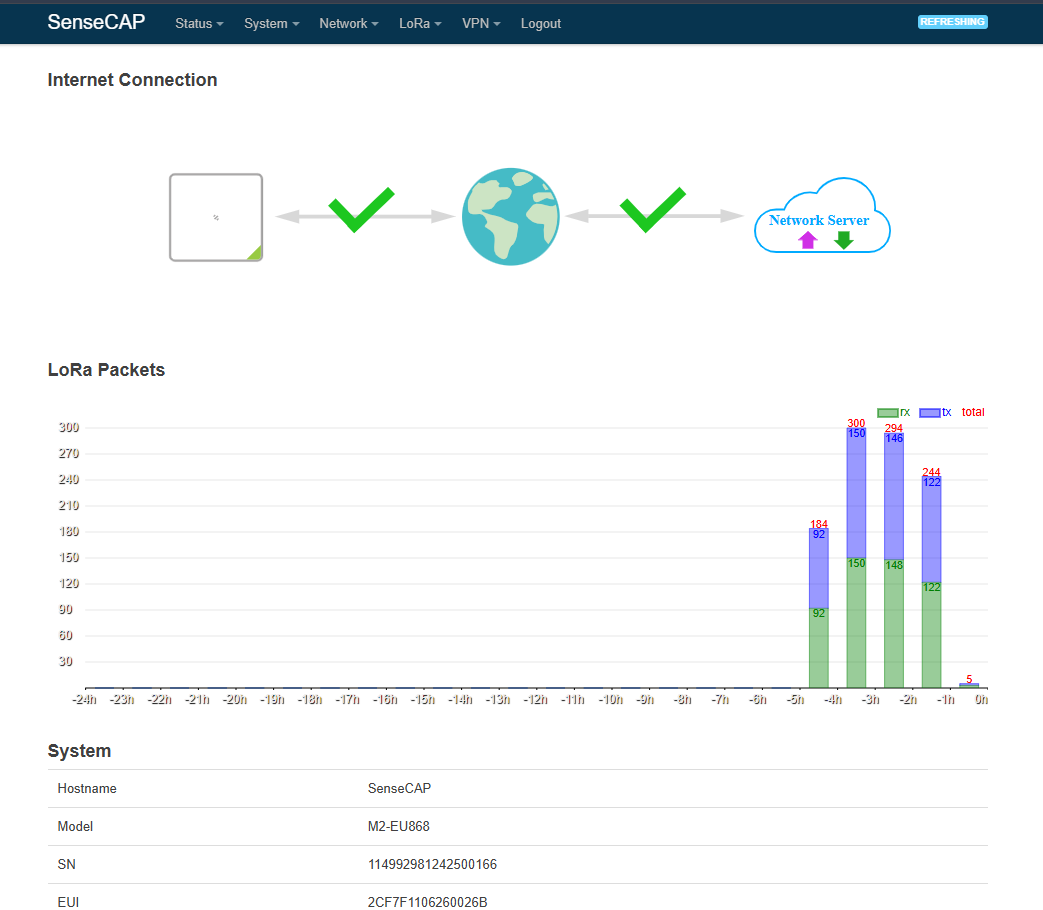 Figure 20: SenseCAP M2 correct connection to Network Server