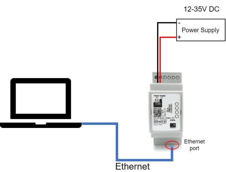 Figure 2: HD67B29-B2 connection to PC