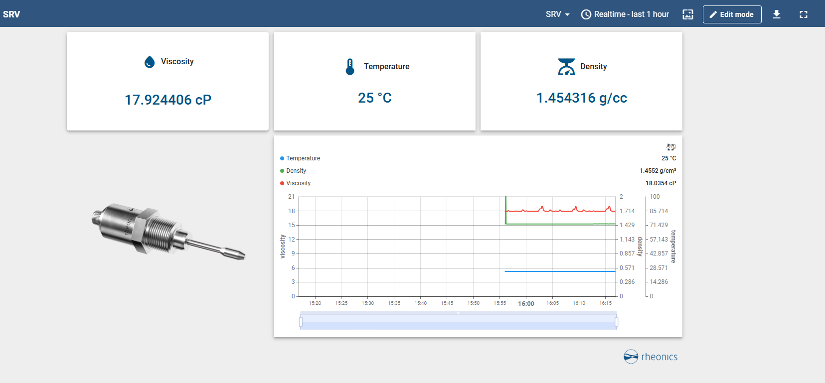 Figure 23: Rheonics dashboard.