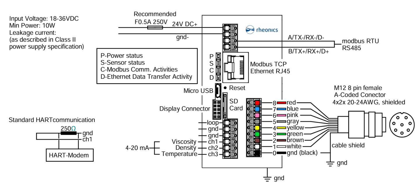Rheonics SME wiring diagram: sensor cable wires red to white on terminals 8 to 1, the black ground wire on terminal 0, and the cable shield to ground