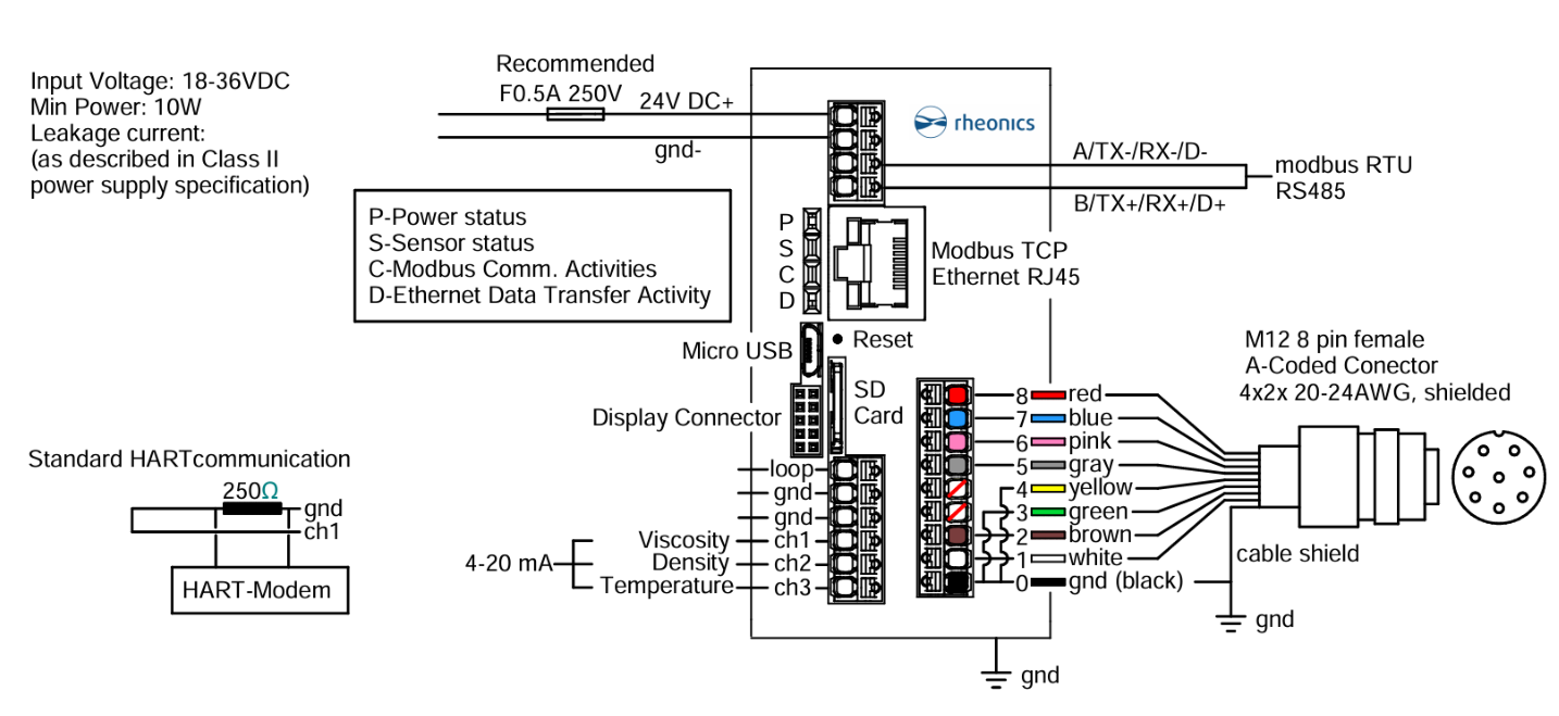 Rheonics SME wiring diagram, Variant B: terminals 3 and 4 not used, the yellow and green wires and the black ground wire to ground, all other wires as in Variant A
