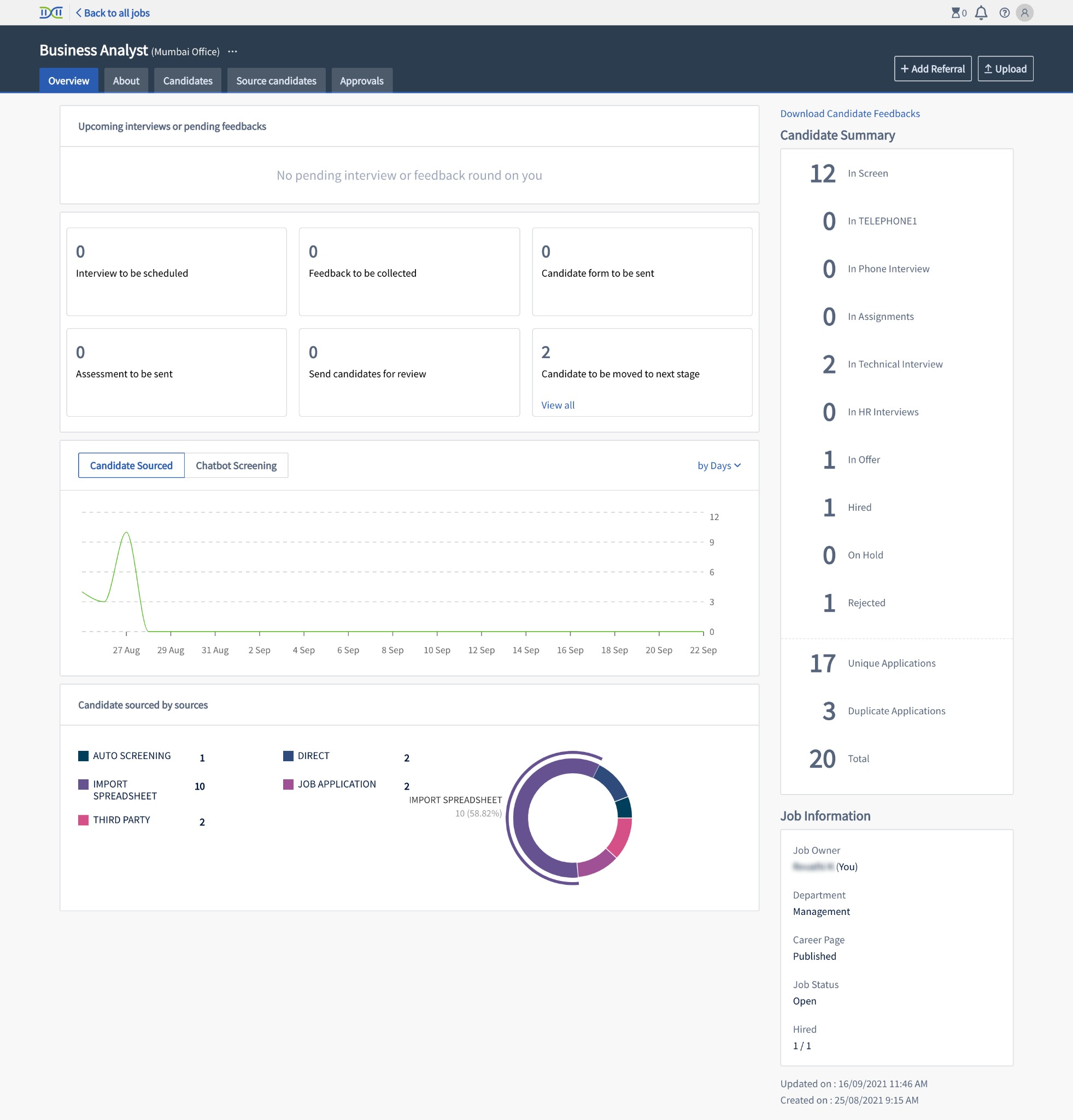 Candidate pipeline in Job Overview page