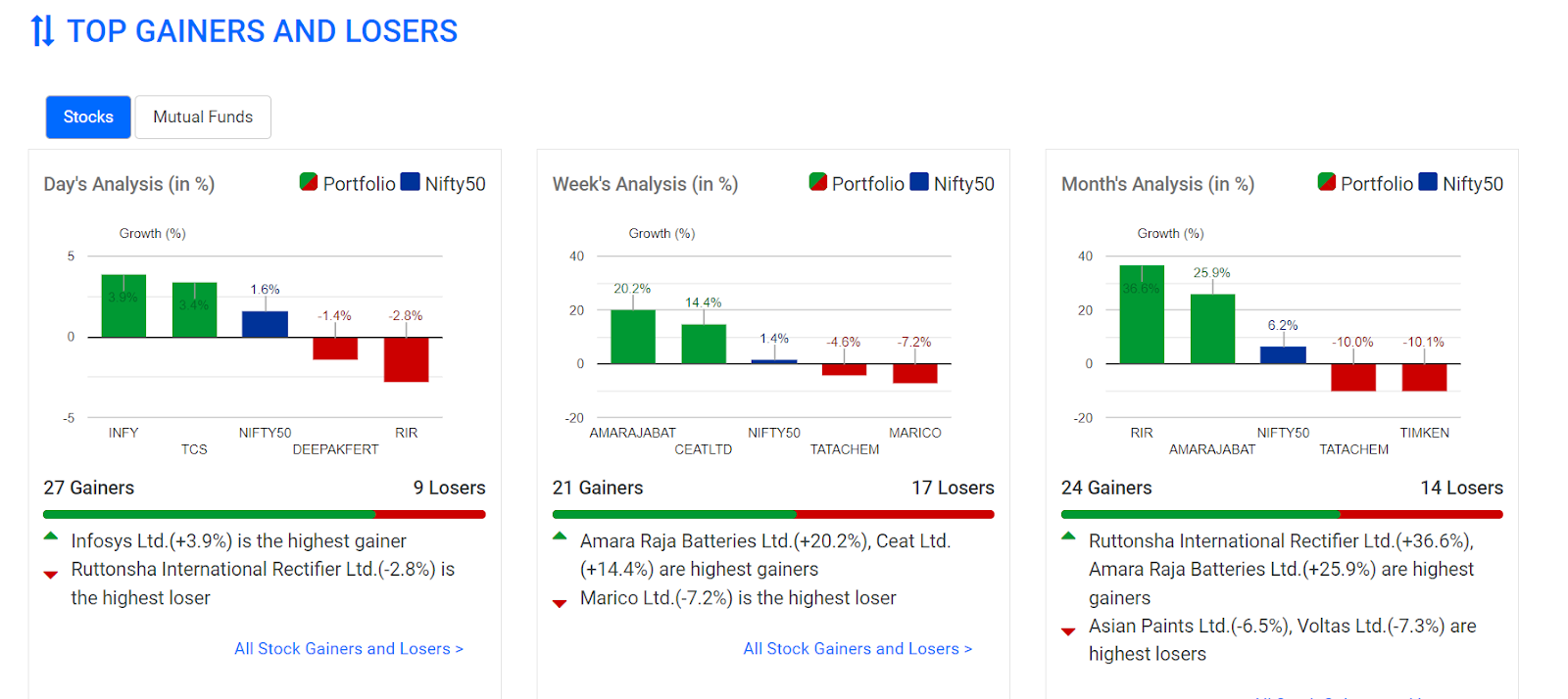 catamaran ventures portfolio trendlyne