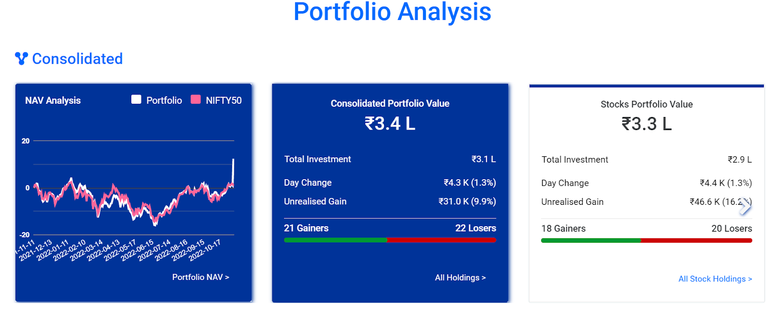 catamaran ventures portfolio trendlyne