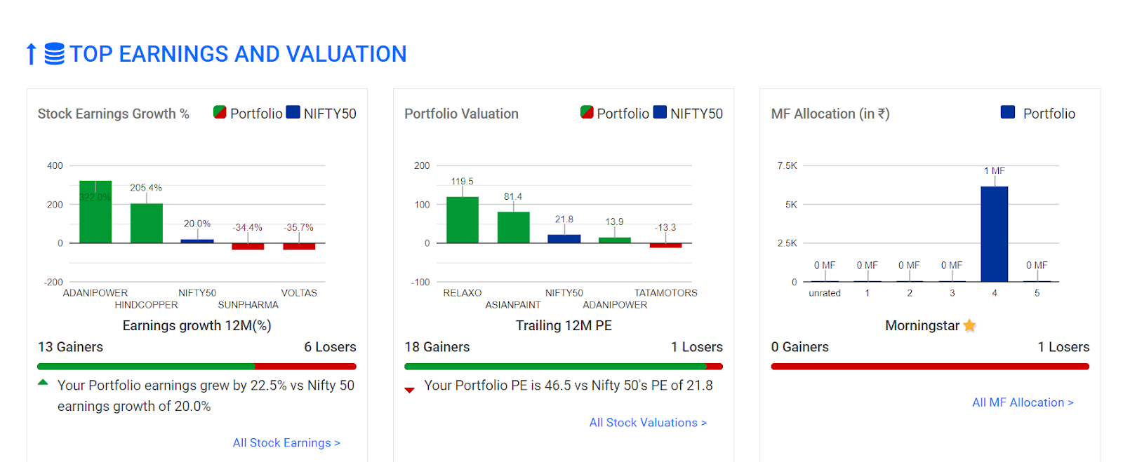 catamaran ventures portfolio trendlyne