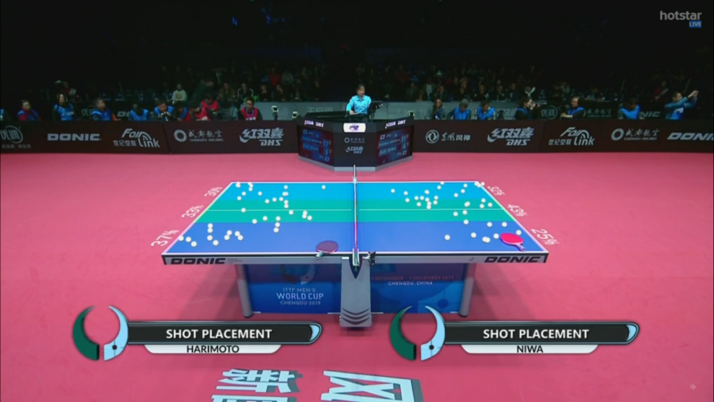 ITTF 2019 Men's World Cup