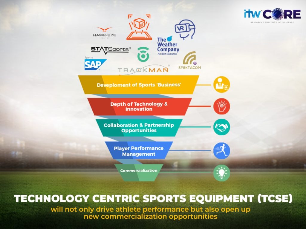 Sports Technology