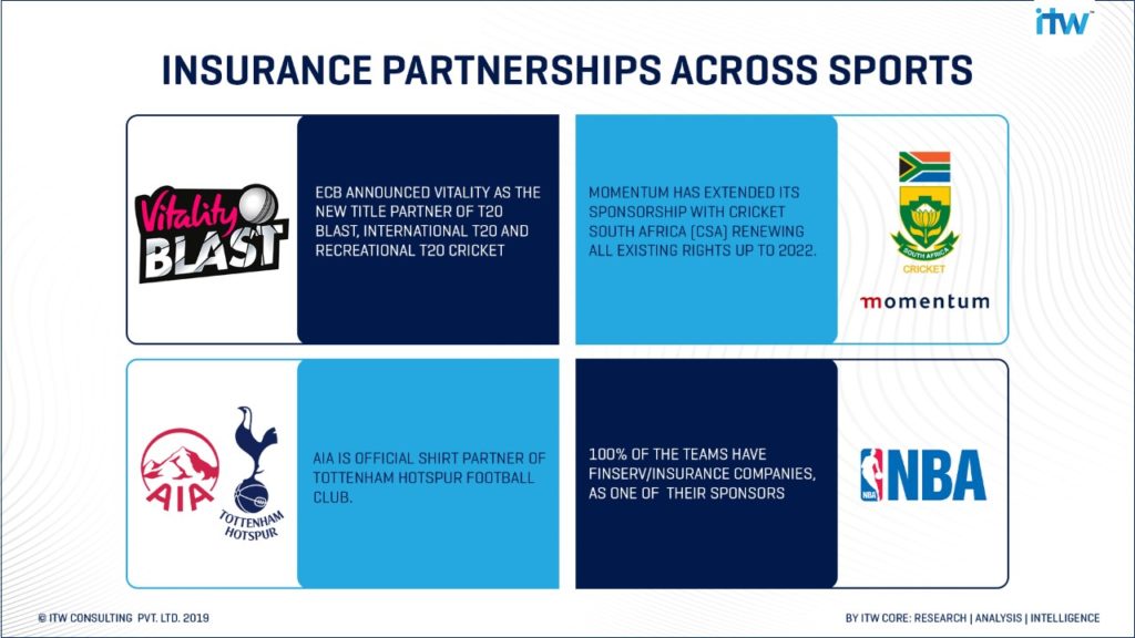 Insurance and Sport: A venerable partnership - ITW Consulting Pvt ... Insurance and Sport: A venerable partnership - ITW Consulting Pvt ...