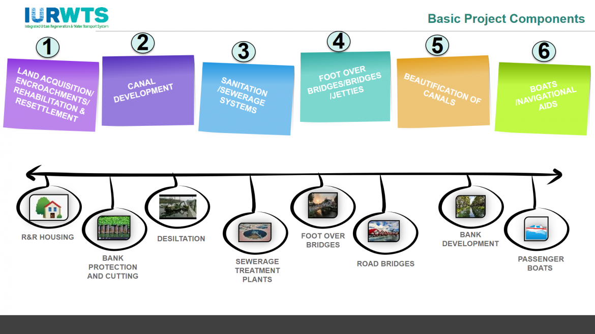 3-Project components – Kochi Metro Rail Ltd.