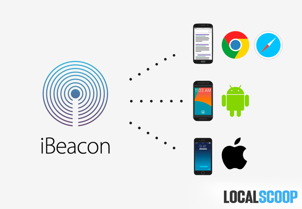 After All The Ballyhoo Is iBeacon Worth The Commercial Fanfare?