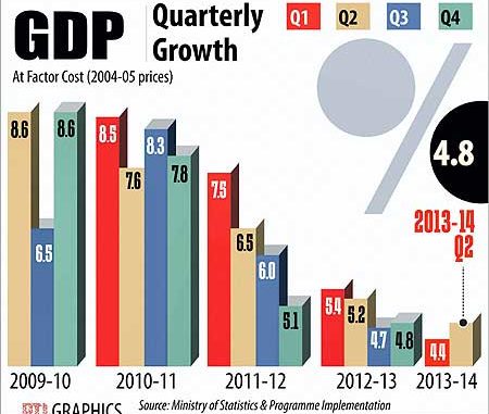 gdp20131129