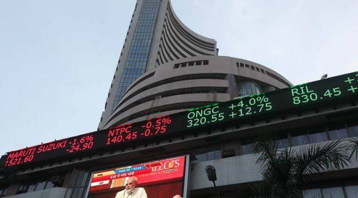 Sensex Drops Over 200 Points, Reliance Shares Rise 8%