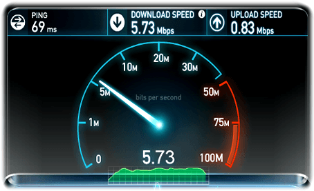 BSnl speed test
