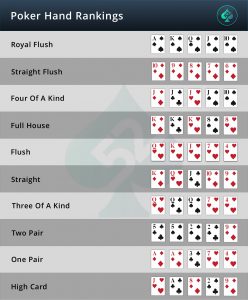 Winning Poker Hands Chart