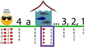Poker Hand Ranking