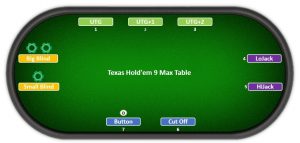 Poker Table