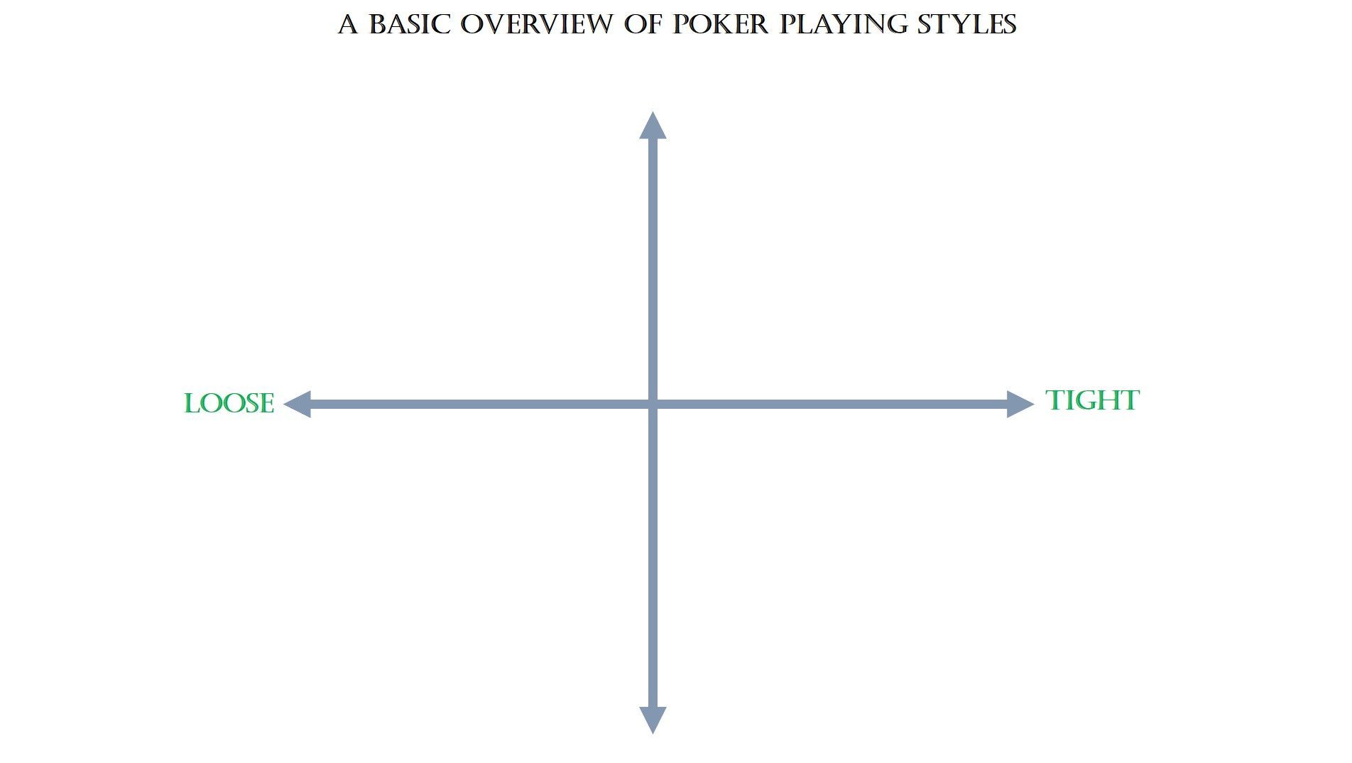 A Basic Overview Of Poker Playing Styles A Basic Overview Of Poker Playing Styles