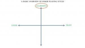A Basic Overview Of Poker Playing Styles