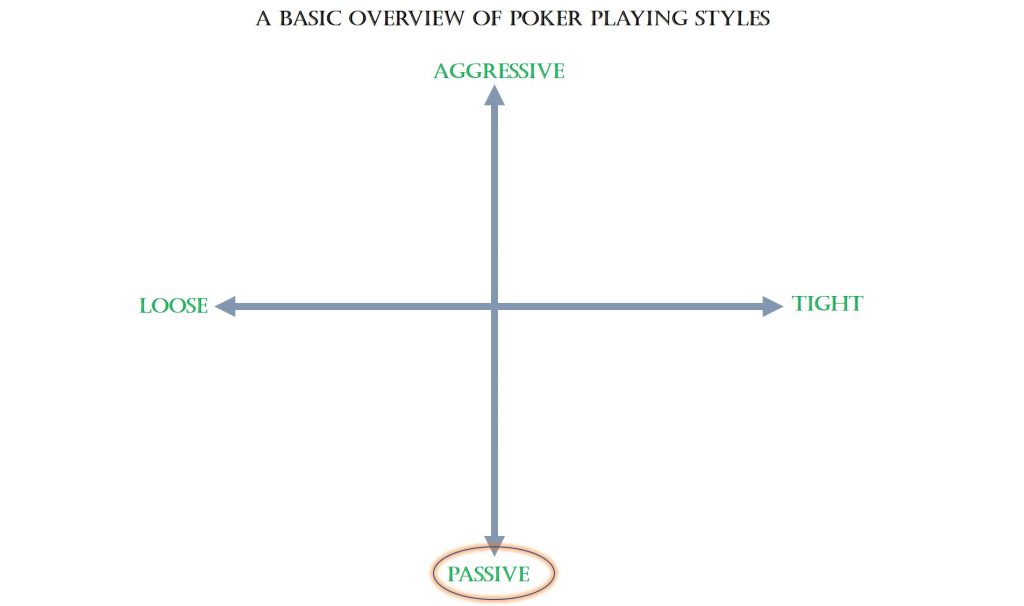 A Basic Overview Of Poker Playing Styles, Play Online Poker India
