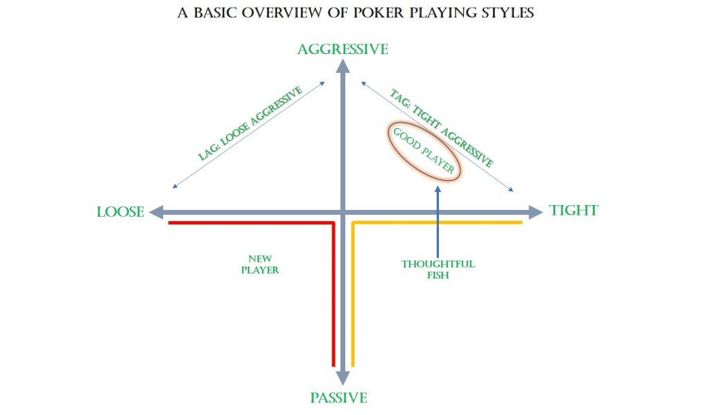 A Basic Overview Of Poker Playing Styles A Basic Overview Of Poker Playing Styles, Play Online Poker India