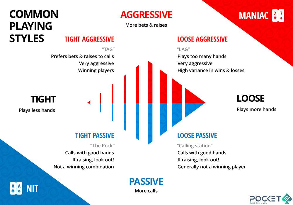 Different Poker Styles