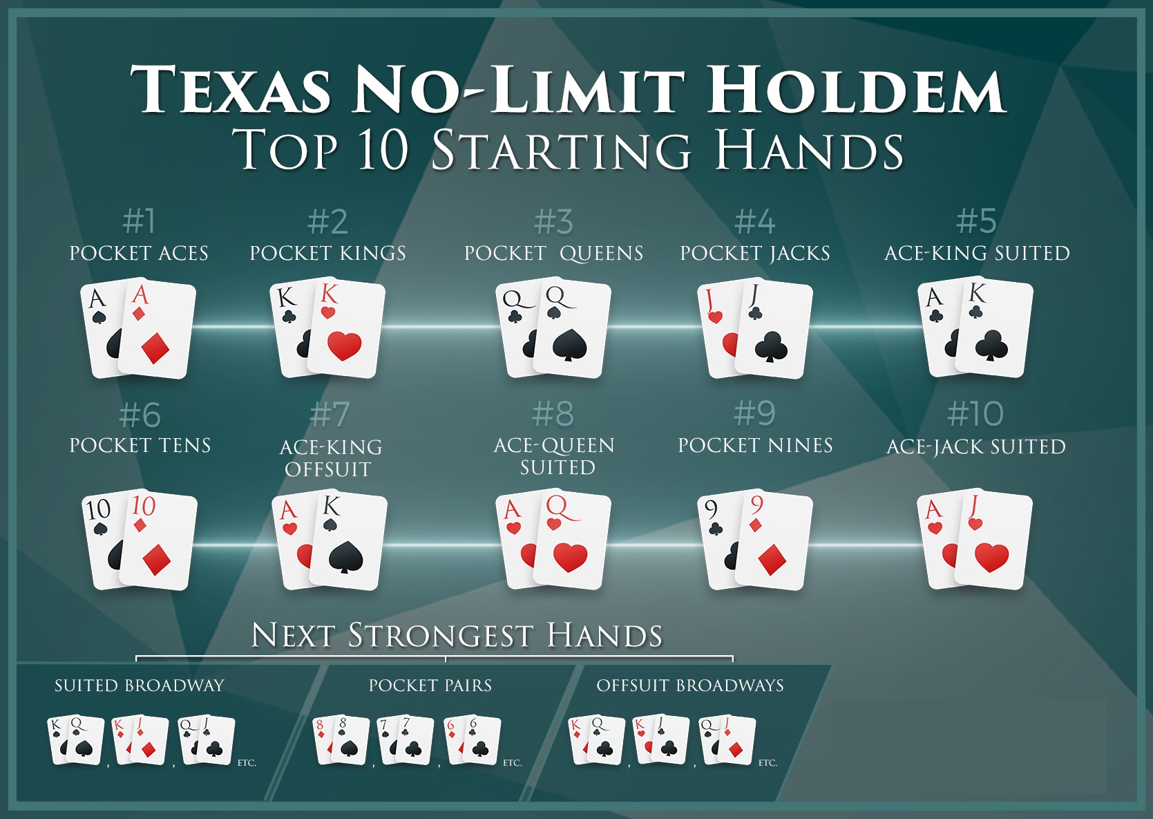 top 20 starting hands in texas holdem