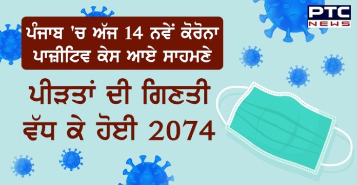 ਪੰਜਾਬ 'ਚ ਅੱਜ 14 ਨਵੇਂ ਕੋਰੋਨਾ ਪਾਜ਼ੀਟਿਵ ਕੇਸ ਆਏ ਸਾਹਮਣੇ, ਪੀੜਤਾਂ ਦੀ ਗਿਣਤੀ ਵੱਧ ਕੇ ਹੋਈ 2074 Punjab reports 14 new Covid-19 cases; state count rises to 2074