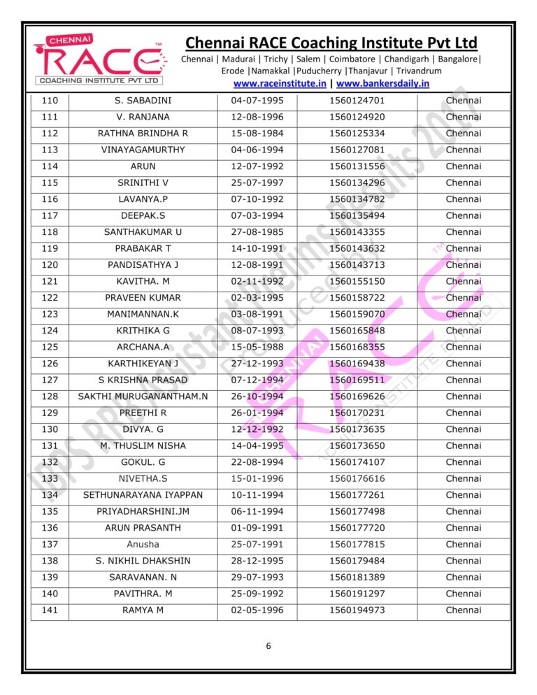 RACE INSTITUTE RRB OFFICER PRELIMS RESULTS 2017-06