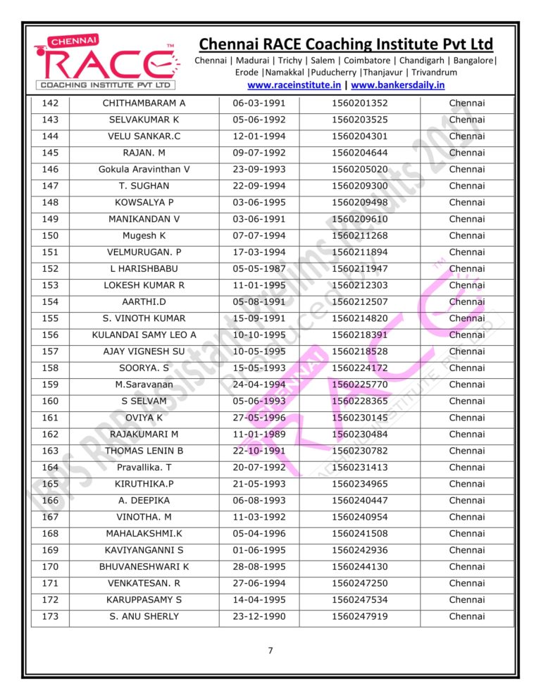 RACE INSTITUTE RRB OFFICER PRELIMS RESULTS 2017-07