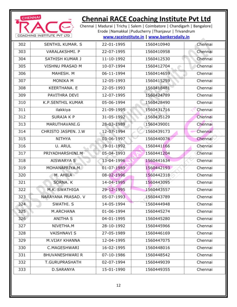 RACE INSTITUTE RRB OFFICER PRELIMS RESULTS 2017-12