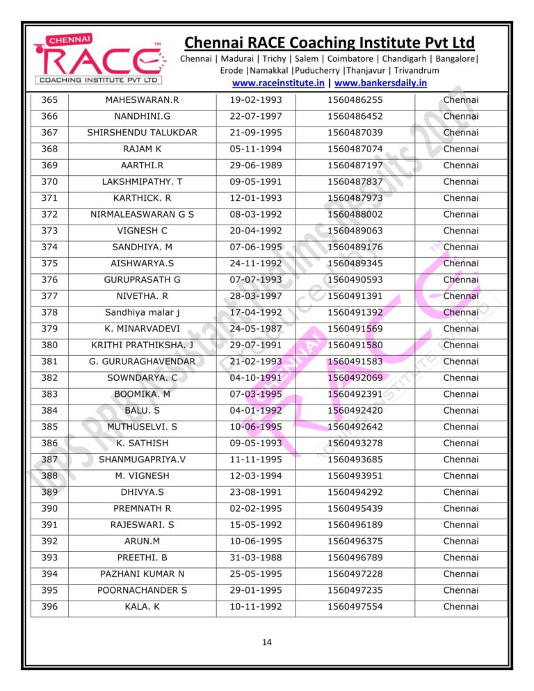 RACE INSTITUTE RRB OFFICER PRELIMS RESULTS 2017-14