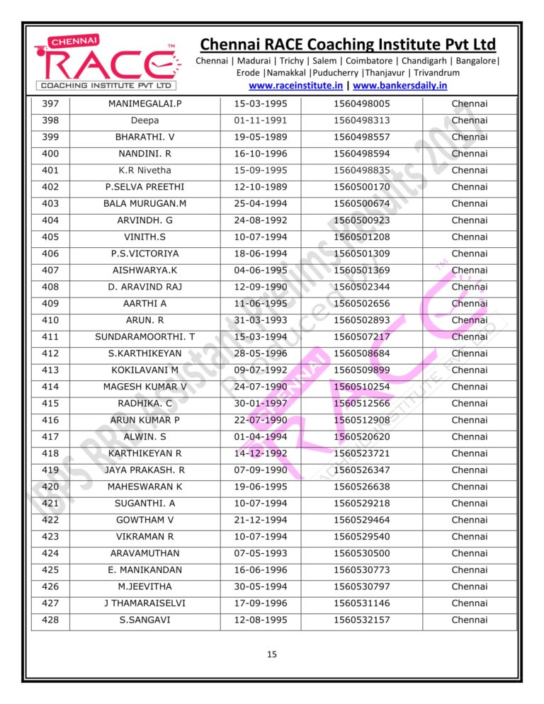RACE INSTITUTE RRB OFFICER PRELIMS RESULTS 2017-15