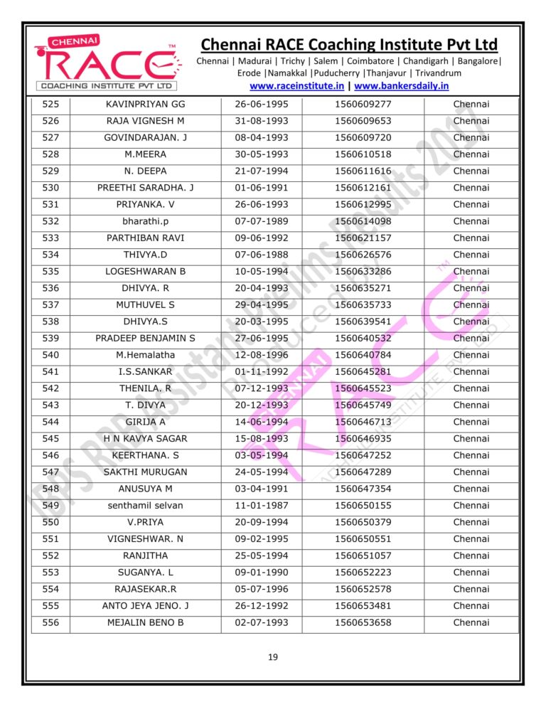 RACE INSTITUTE RRB OFFICER PRELIMS RESULTS 2017-19