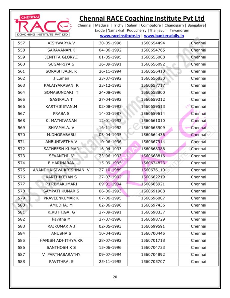 RACE INSTITUTE RRB OFFICER PRELIMS RESULTS 2017-20