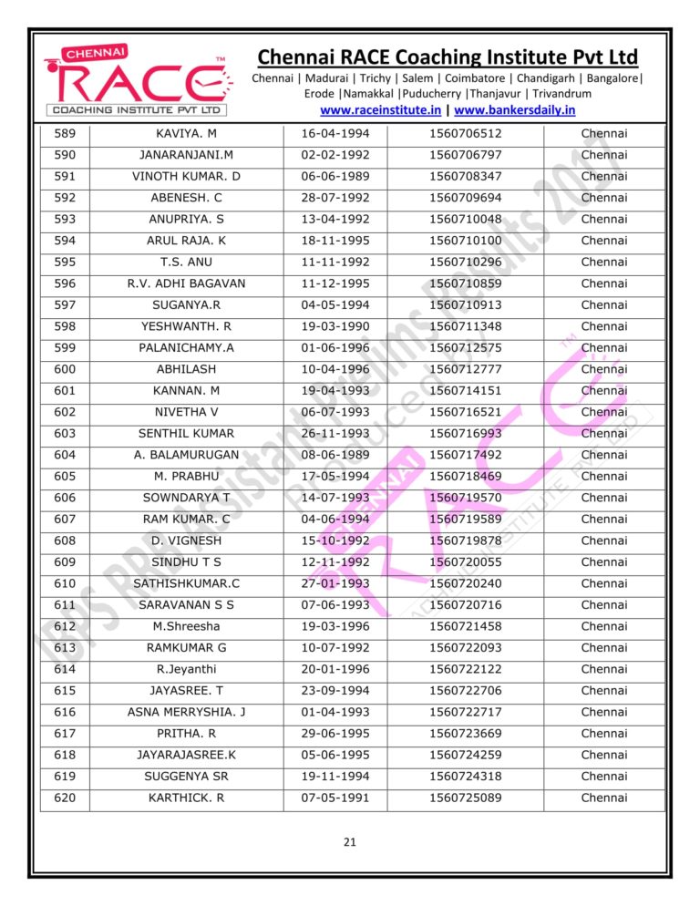 RACE INSTITUTE RRB OFFICER PRELIMS RESULTS 2017-21