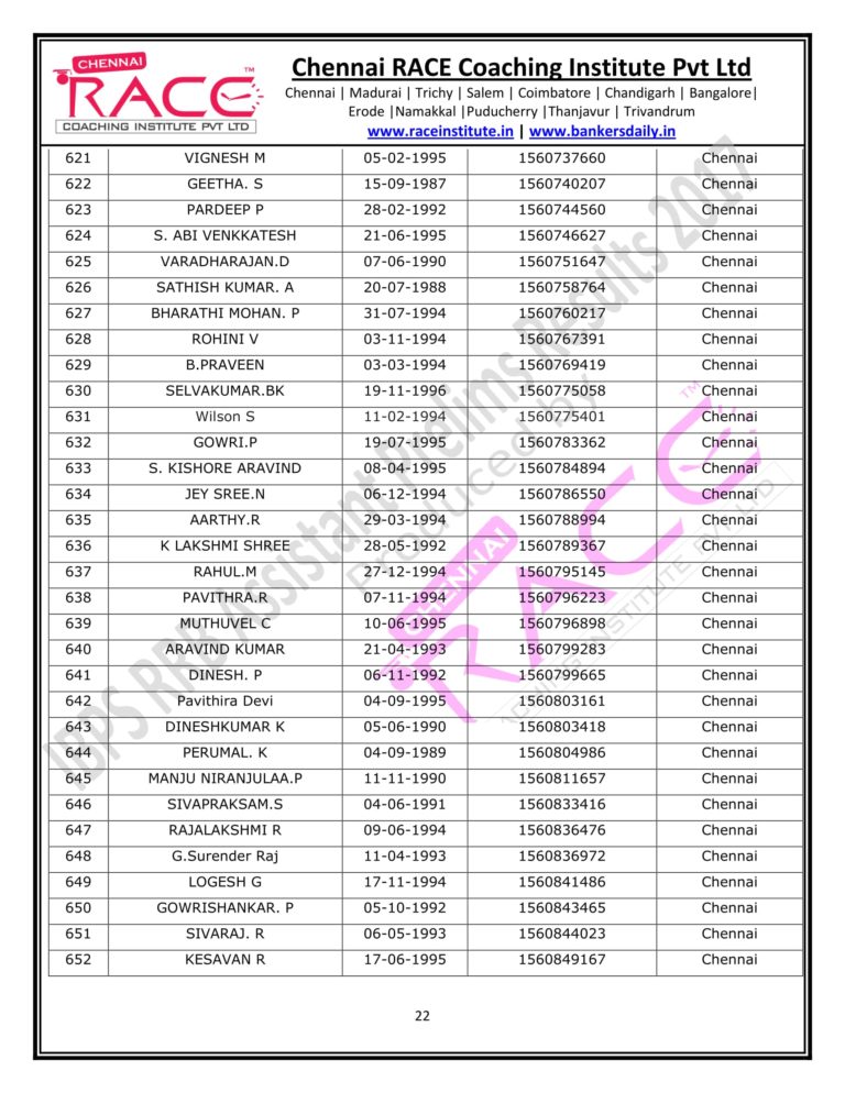 RACE INSTITUTE RRB OFFICER PRELIMS RESULTS 2017-22