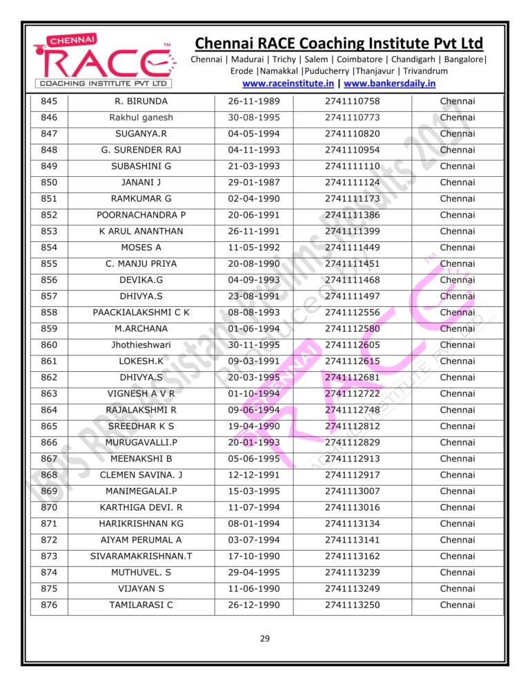 RACE INSTITUTE RRB OFFICER PRELIMS RESULTS 2017-29