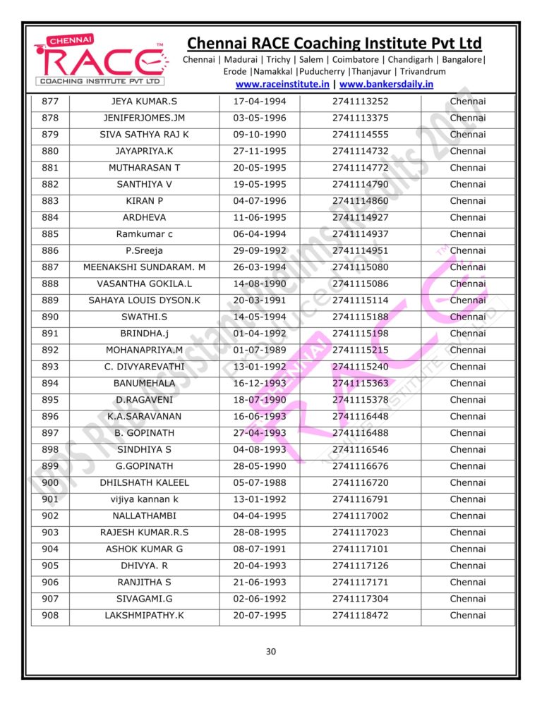 RACE INSTITUTE RRB OFFICER PRELIMS RESULTS 2017-30
