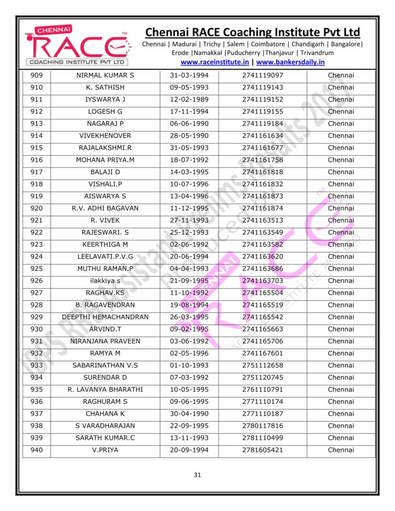 RACE INSTITUTE RRB OFFICER PRELIMS RESULTS 2017-31
